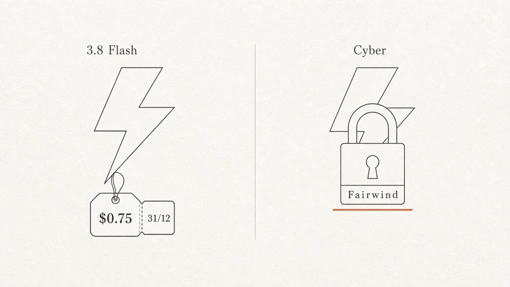 Ilustração do Gemini 3.8 Flash com etiqueta de US$ 0,75 até 31/12 e da variante Cyber com cadeado Fairwind