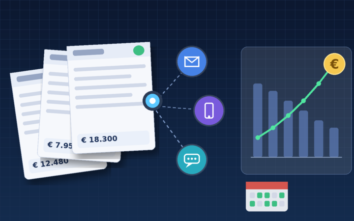 Cleavr capta € 8 milhões: ilustração de faturas, canais de cobrança por e-mail, telefone e SMS e gráfico de caixa
