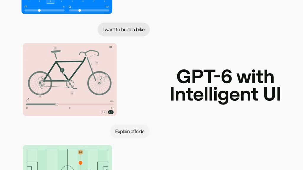 GPT-6 no ChatGPT grátis: arte oficial da OpenAI com a frase GPT-6 with Intelligent UI e exemplos de respostas interativas, como um diagrama de bicicleta