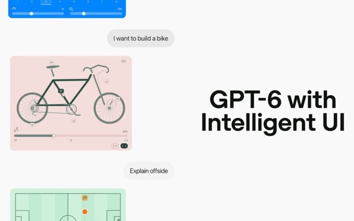 GPT-6 no ChatGPT grátis: arte oficial da OpenAI com a frase GPT-6 with Intelligent UI e exemplos de respostas interativas, como um diagrama de bicicleta