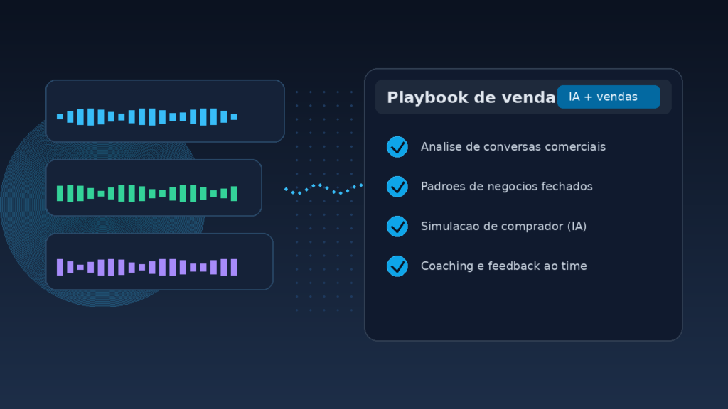 Sharp capta R$ 1,7 milhão: ilustração de análise de conversas de vendas com IA e playbook